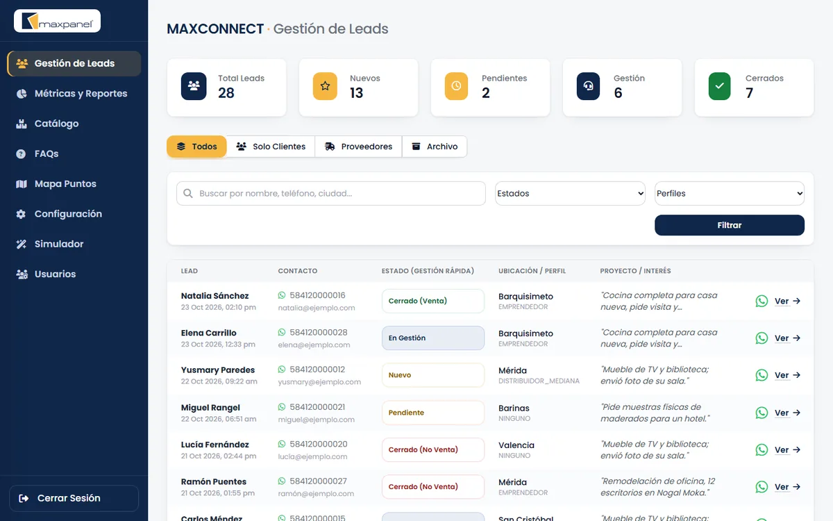 CRM con la lista de clientes